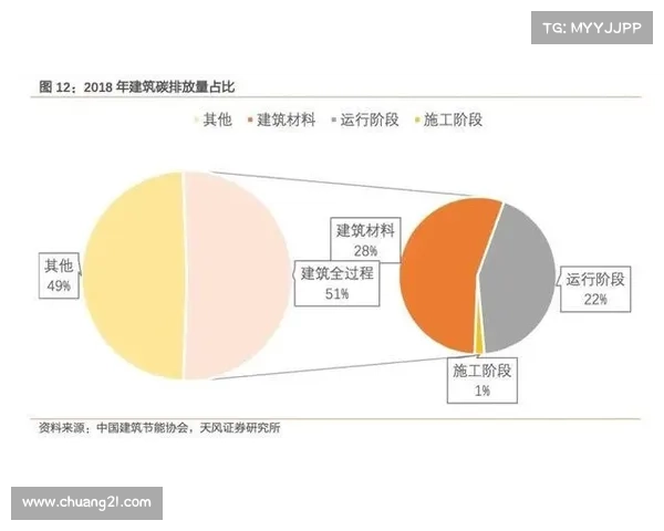 碳中和理念在建筑改造中的应用与可持续发展意义分析
